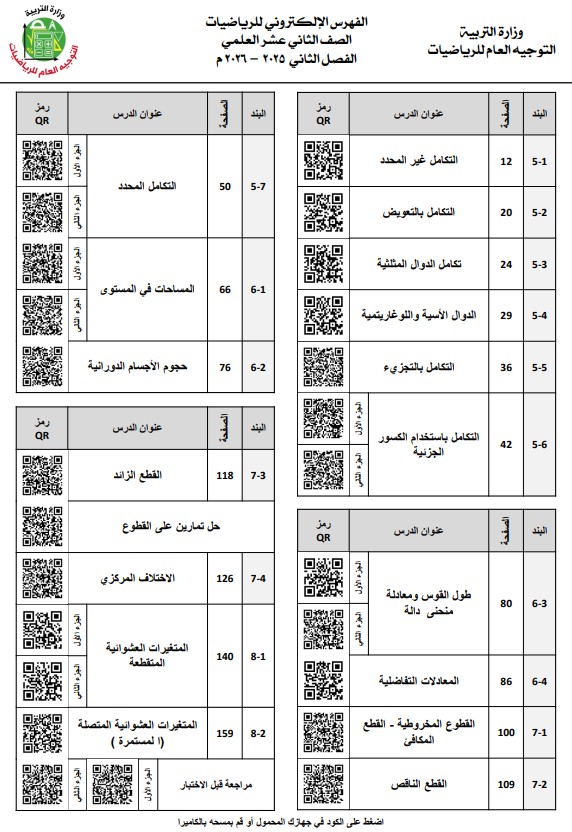 الفهرس الالكتروني رياضيات الصف الثاني عشر علمي الفصل الثاني
