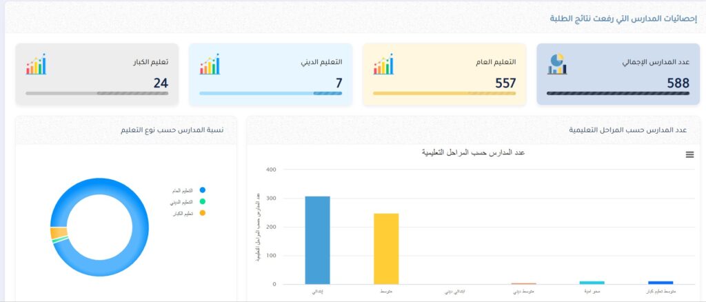 نتائج صفوف النقل الكويت 2026